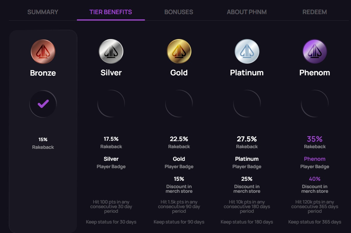 phenom poker - tier benefits