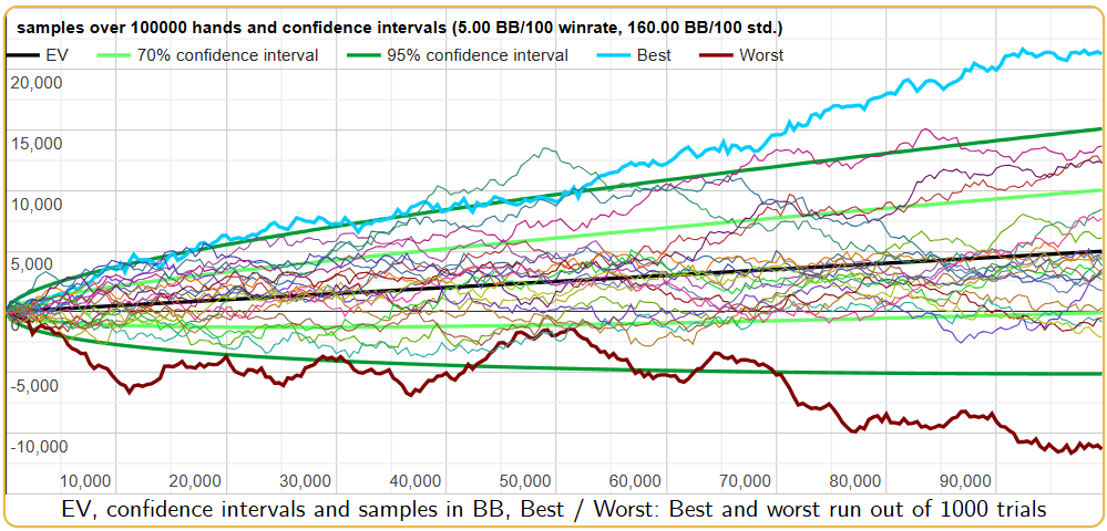 Poker Variance Example